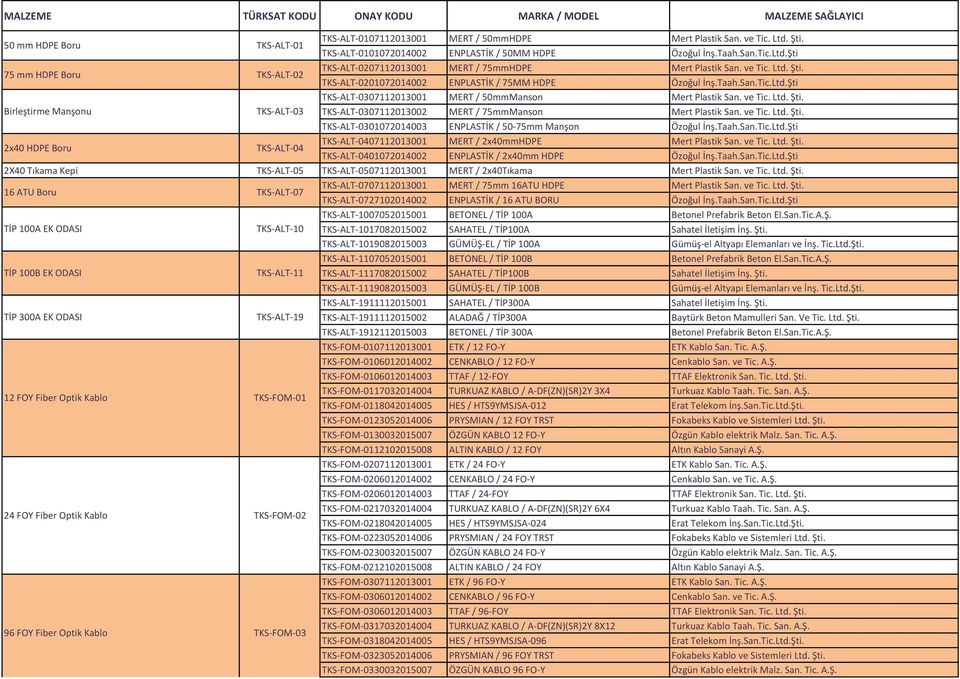 Taah.San.Tic.Ltd.Şti TKS-ALT-0307112013001 MERT / 50mmManson Mert Plastik San. ve Tic. Ltd. Şti. Birleştirme Manşonu TKS-ALT-03 TKS-ALT-0307112013002 MERT / 75mmManson Mert Plastik San. ve Tic. Ltd. Şti. TKS-ALT-0301072014003 ENPLASTİK / 50-75mm Manşon Özoğul İnş.