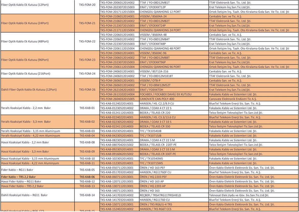 Tic. Ltd. Şti. TKS-FOM-2123072015003 ERAT / EFOEKKT24P Erat Telekom İnş.San.Tic.Ltd.Şti. TKS-FOM-2117112015004 CHENGDU QIANHONG 24 PORT Ortek İletişim İnş. Taah. Oto Kiralama Gıda San. Ve Tic. Ltd. Şti TKS-FOM-2206012014001 VISSEM / BS604A-48 Cenkablo San.