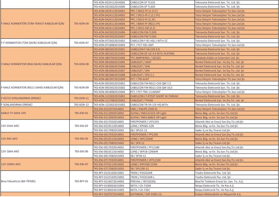 2 FF) Telco İletişim Teknolojileri Tic.San.Ltd.Şti. TKS-KON-0424112014003 PPC / D015-FF (2.2F) Telco İletişim Teknolojileri Tic.San.Ltd.Şti. F-MALE KONNEKTÖR (TÜM YERALTI KABLOLAR İÇİN) TKS-KON-04 TKS-KON-0424112014004 PPC / B004-FF (RG11 FF) Telco İletişim Teknolojileri Tic.