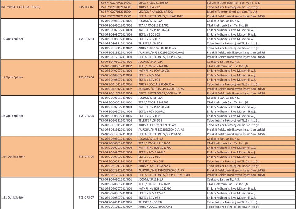 TKS-RFY-0227012015004 VECTOR / HARGON-BP20G BlueTel Telekom Enerji Sis. San. Tic. A.Ş. TKS-RFY-0217032015005 DELTA ELECTRONICS / LHD 41 R-ED Proaktif Telekomünikasyon İnşaat San.Ltd.Şti.