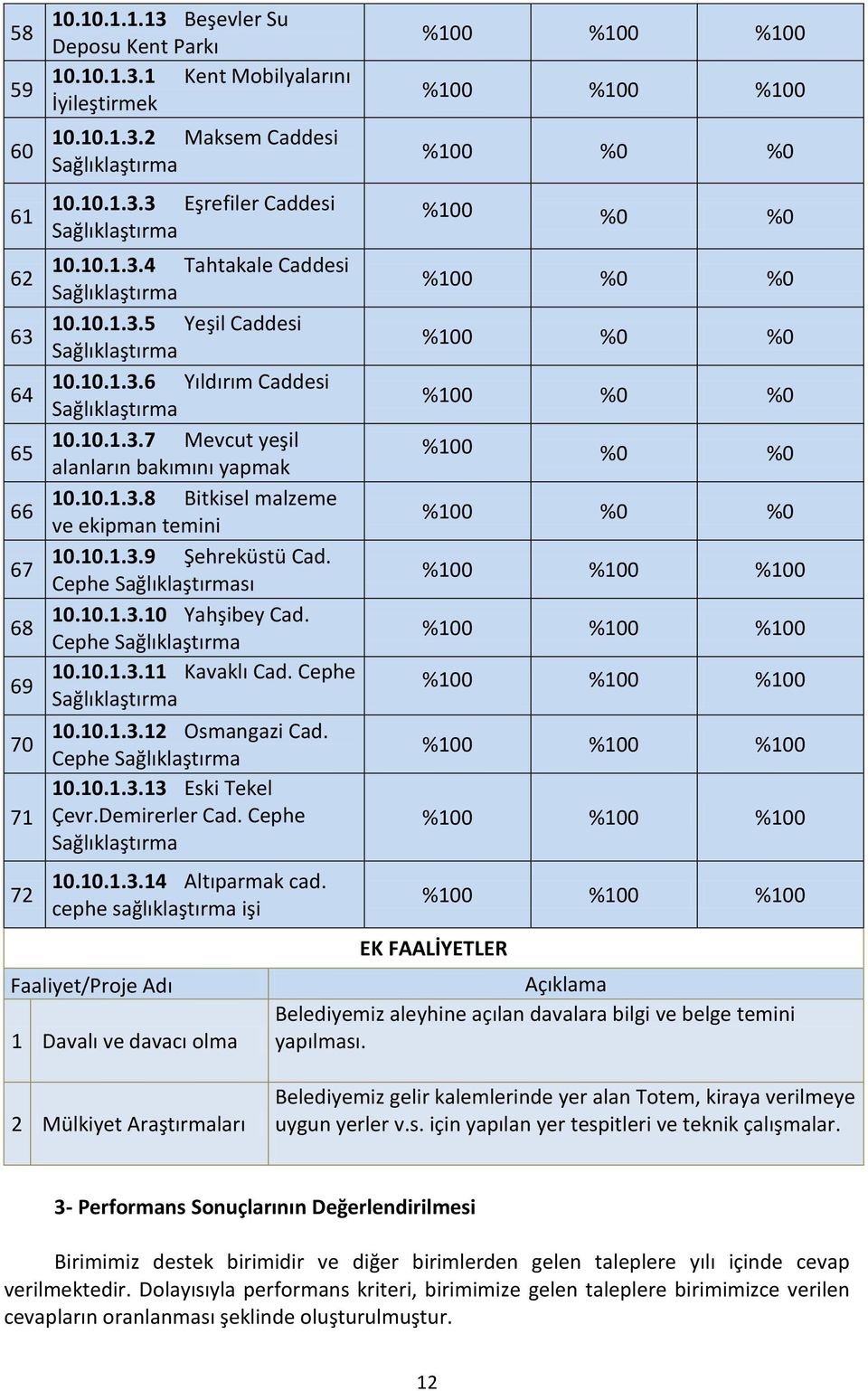 Cephe 10.10.1.3.11 Kavaklı Cad. Cephe 10.10.1.3.12 Osmangazi Cad. Cephe 10.10.1.3.13 Eski Tekel Çevr.Demirerler Cad. Cephe 10.10.1.3.14 Altıparmak cad.