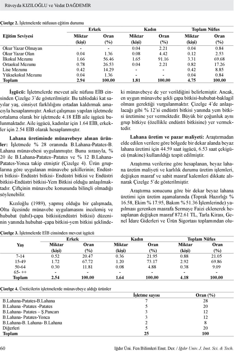 94 100.00 1.81 100.00 4.75 100.00 İşgücü: İşletmelerde mevcut aile nüfusu EİB cinsinden Çizelge 3 de gösterilmiştir.