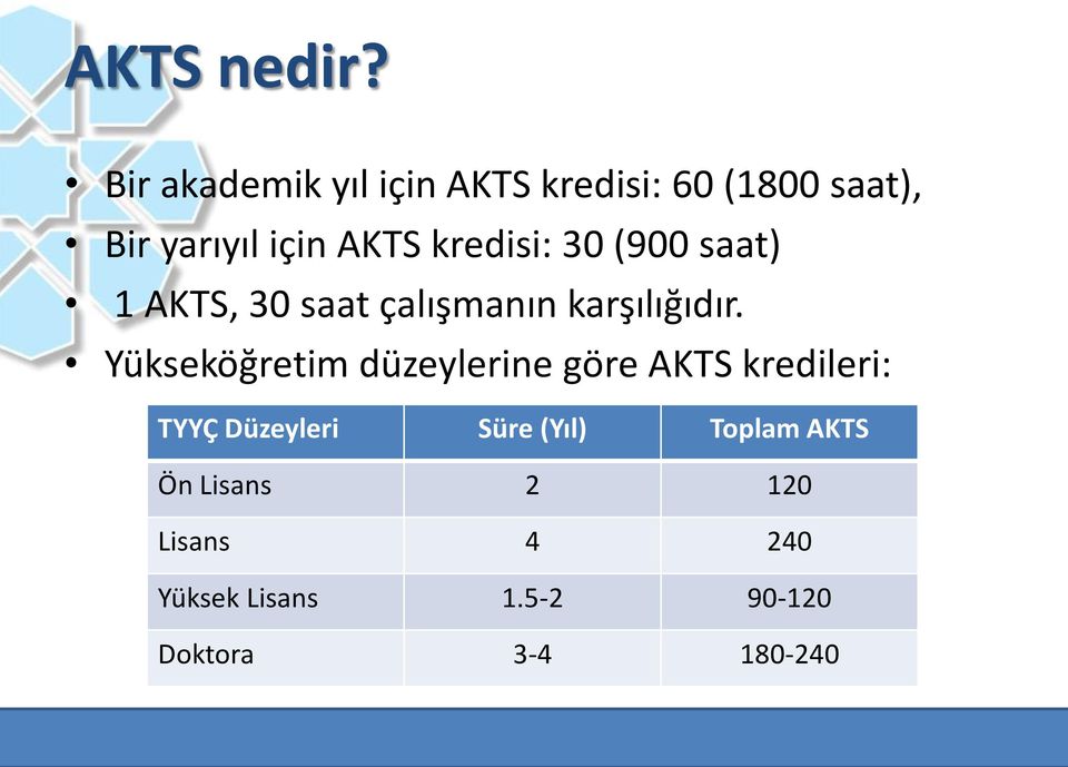 kredisi: 30 (900 saat) 1 AKTS, 30 saat çalışmanın karşılığıdır.