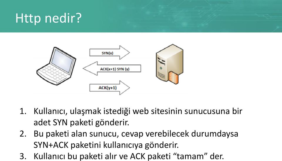 adet SYN paketi gönderir. 2.