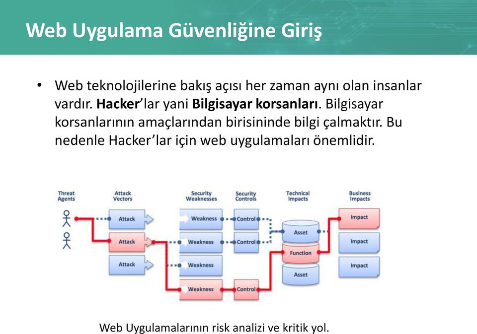 Bilgisayar korsanlarının amaçlarından birisininde bilgi çalmaktır.