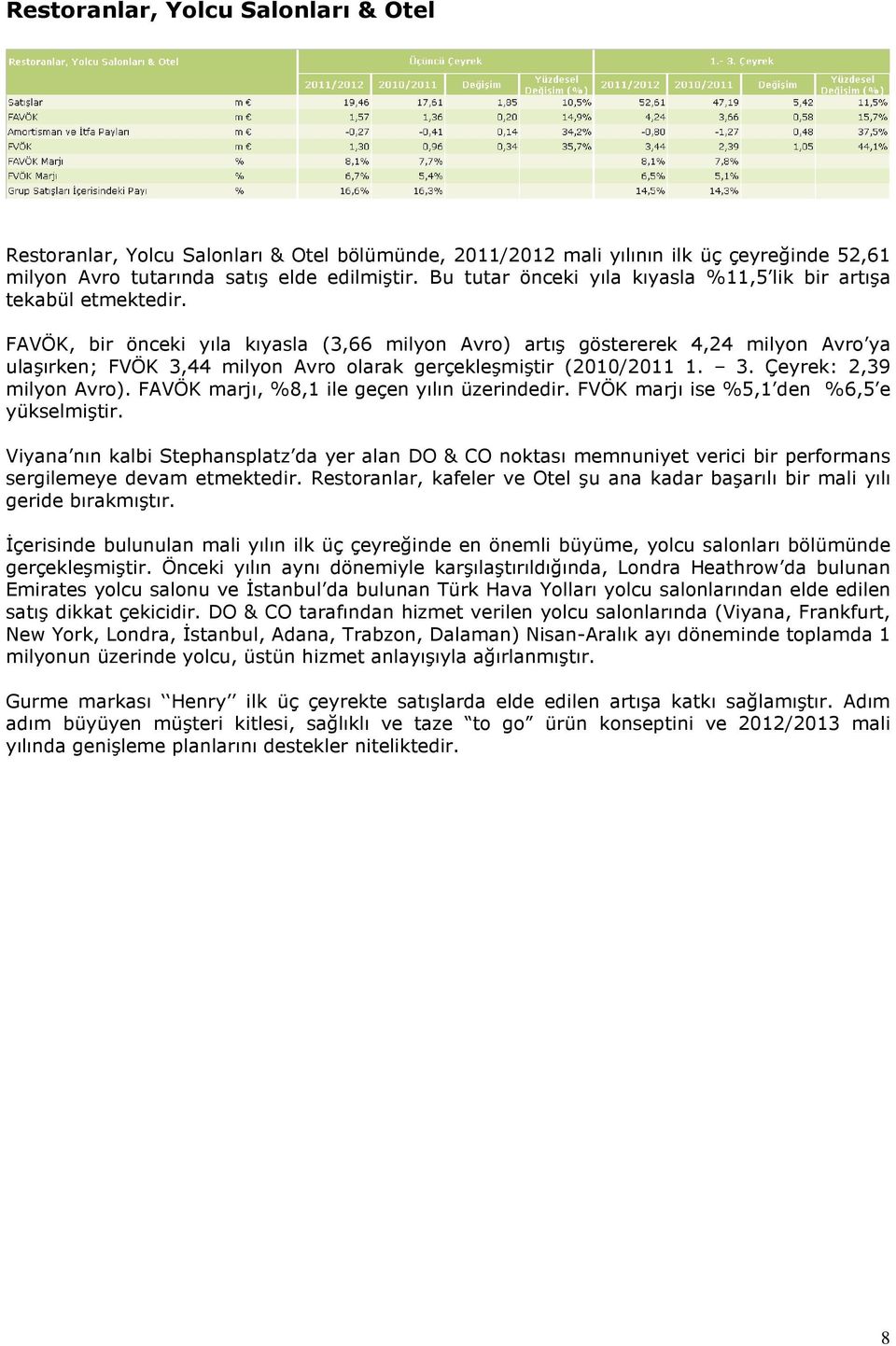 FAVÖK, bir önceki yıla kıyasla (3,66 milyon Avro) artış göstererek 4,24 milyon Avro ya ulaşırken; FVÖK 3,44 milyon Avro olarak gerçekleşmiştir (2010/2011 1. 3. Çeyrek: 2,39 milyon Avro).