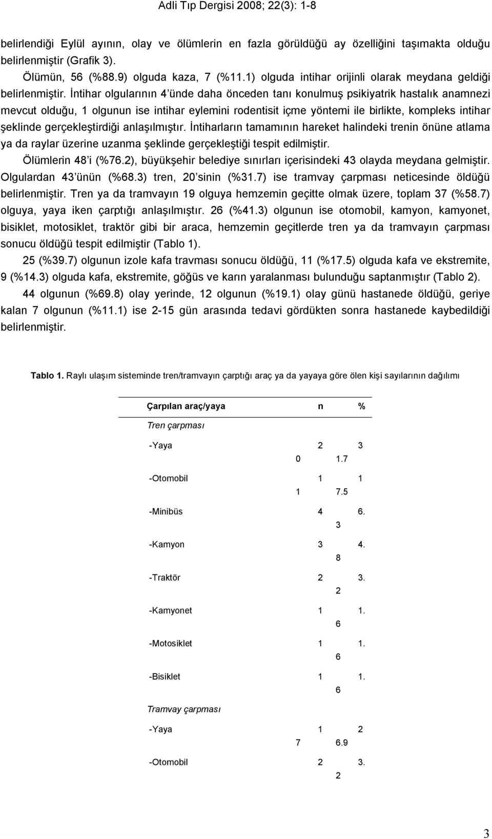 İntihar olgularının 4 ünde daha önceden tanı konulmuş psikiyatrik hastalık anamnezi mevcut olduğu, olgunun ise intihar eylemini rodentisit içme yöntemi ile birlikte, kompleks intihar şeklinde