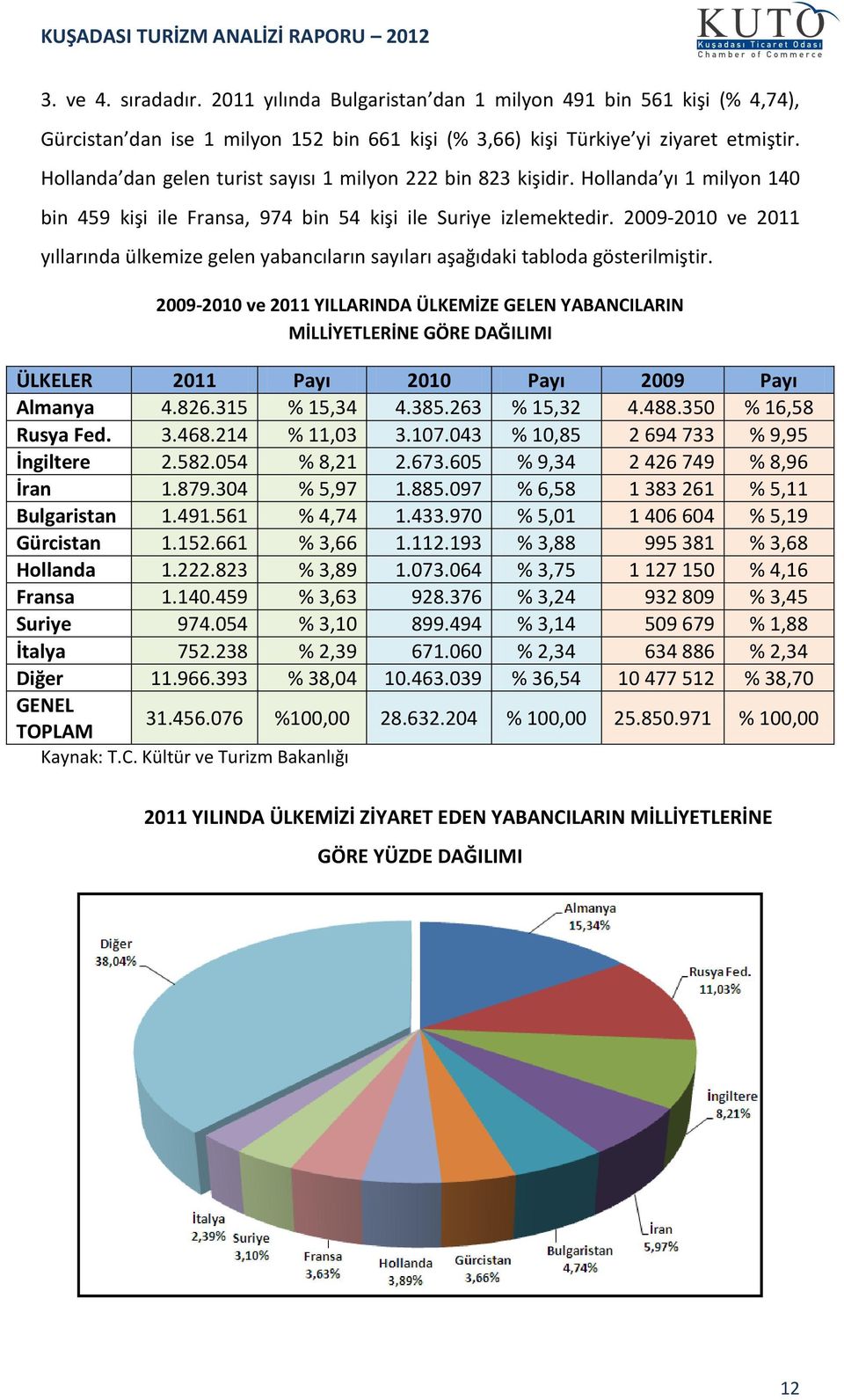 2009-2010 ve 2011 yıllarında ülkemize gelen yabancıların sayıları aşağıdaki tabloda gösterilmiştir.