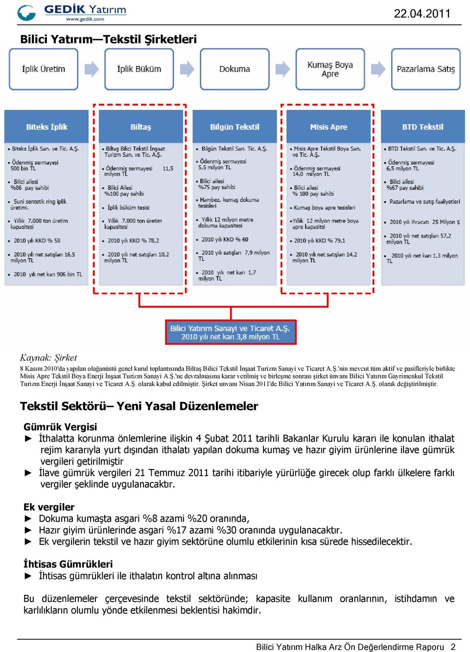 Şirket unvanı Nisan 2011'de Bilici Yatırım Sanayi ve Ticaret A.Ş. olarak değiştirilmiştir.