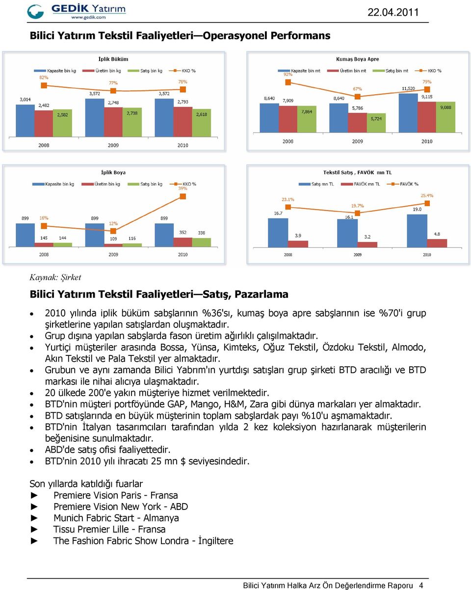 Yurtiçi müşteriler arasında Bossa, Yünsa, Kimteks, Oğuz Tekstil, Özdoku Tekstil, Almodo, Akın Tekstil ve Pala Tekstil yer almaktadır.