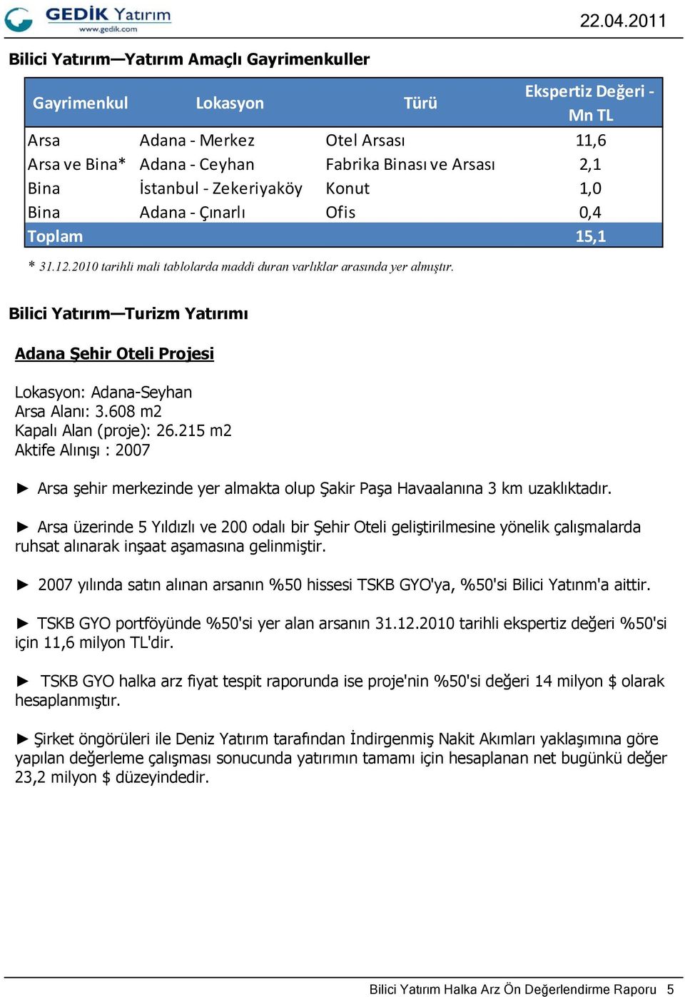 Bilici Yatırım Turizm Yatırımı Adana Şehir Oteli Projesi Lokasyon: Adana-Seyhan Arsa Alanı: 3.608 m2 Kapalı Alan (proje): 26.