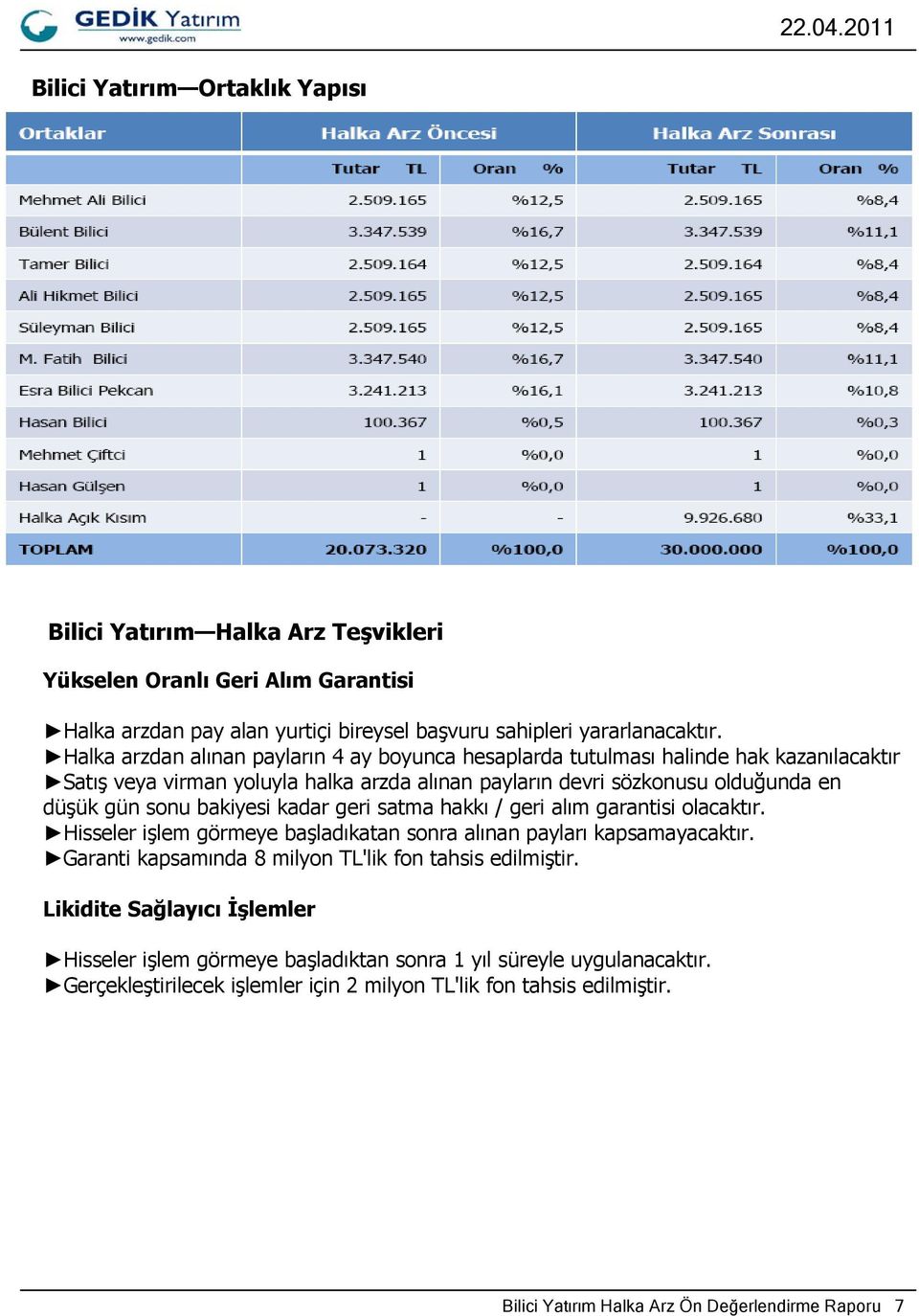 bakiyesi kadar geri satma hakkı / geri alım garantisi olacaktır. Hisseler işlem görmeye başladıkatan sonra alınan payları kapsamayacaktır. Garanti kapsamında 8 milyon TL'lik fon tahsis edilmiştir.