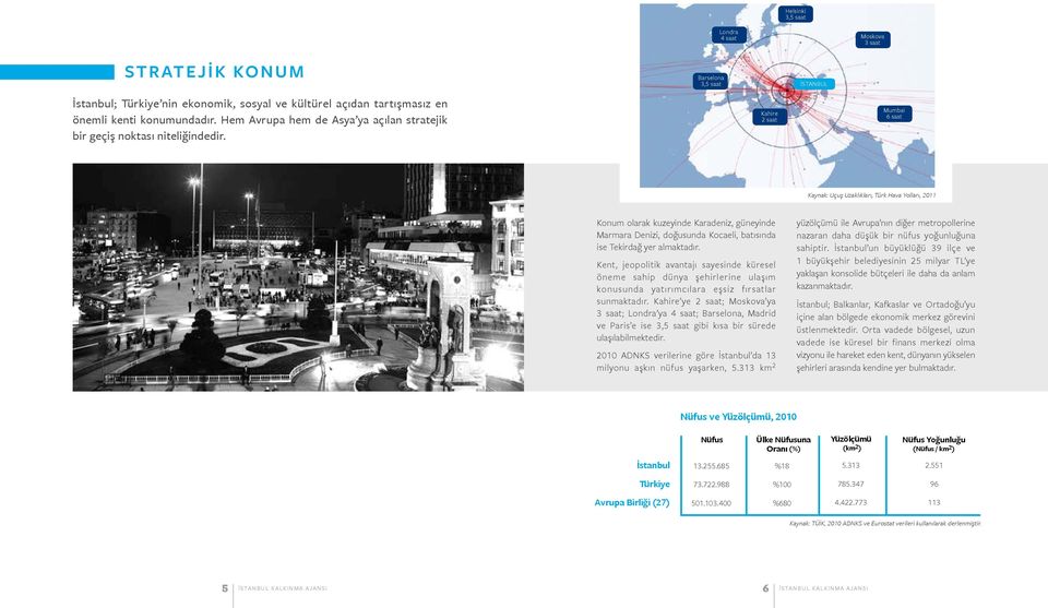 Kahire 2 saat Mumbai 6 saat Kaynak: Uçuş Uzaklıkları, Türk Hava Yolları, 2011 Konum olarak kuzeyinde Karadeniz, güneyinde Marmara Denizi, doğusunda Kocaeli, batısında ise Tekirdağ yer almaktadır.