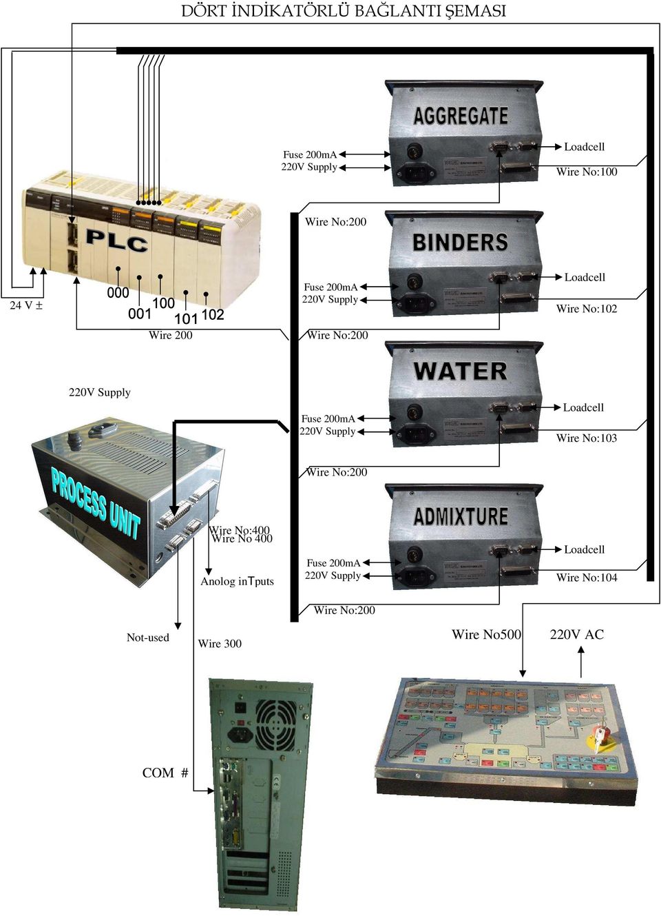 Wire No:103 Wire No:400 Wire No 400 Anolog