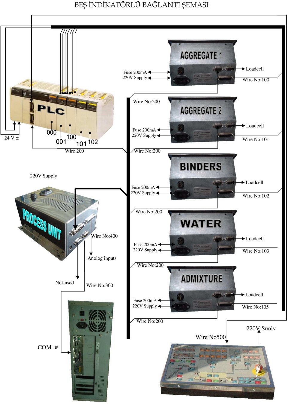 No:400 Anolog inputs Wire No:103 Not-used