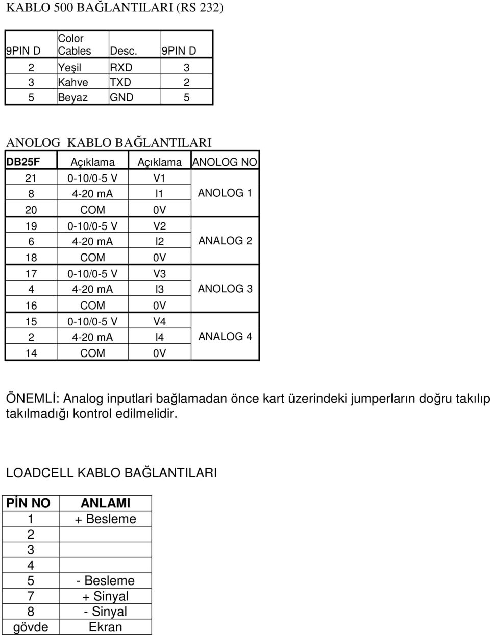 1 20 COM 0V 19 0-10/0-5 V V2 6 4-20 ma I2 ANALOG 2 18 COM 0V 17 0-10/0-5 V V3 4 4-20 ma I3 ANOLOG 3 16 COM 0V 15 0-10/0-5 V V4 2 4-20 ma I4