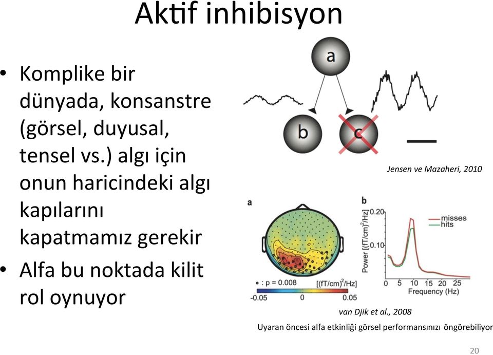 ) algı için onun haricindeki algı kapılarını kapatmamız gerekir Alfa bu