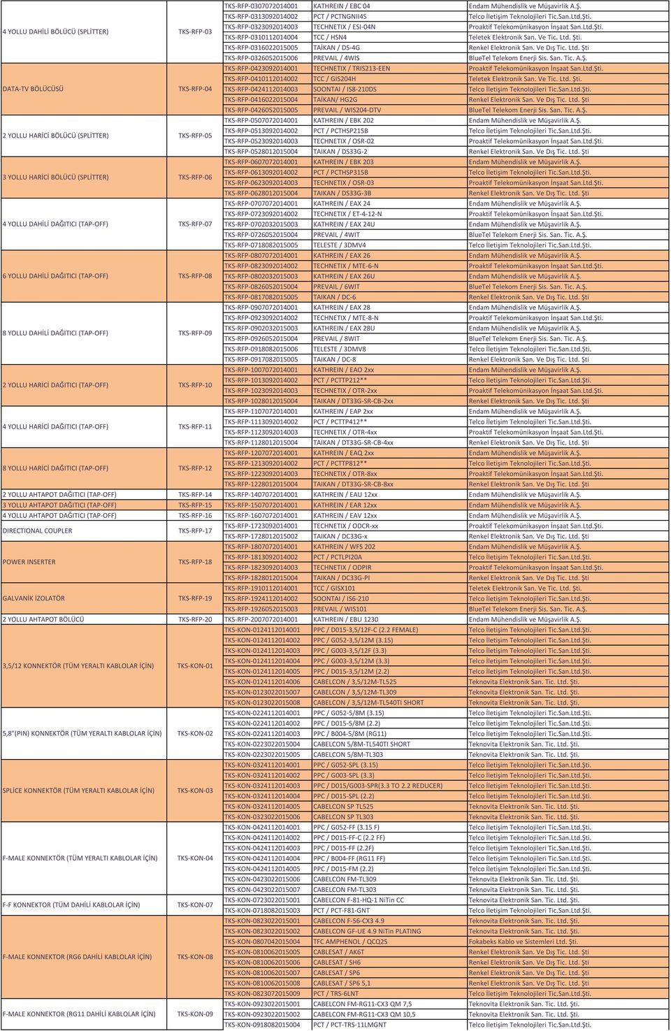 Ltd. Şti. TKS-RFP-0316022015005 TAİKAN / DS-4G Renkel Elektronik San. Ve Dış Tic. Ltd. Şti TKS-RFP-0326052015006 PREVAIL / 4WIS BlueTel Telekom Enerji Sis. San. Tic. A.Ş. TKS-RFP-0423092014001 TECHNETIX / TRIS213-EEN Proaktif Telekomünikasyon İnşaat San.
