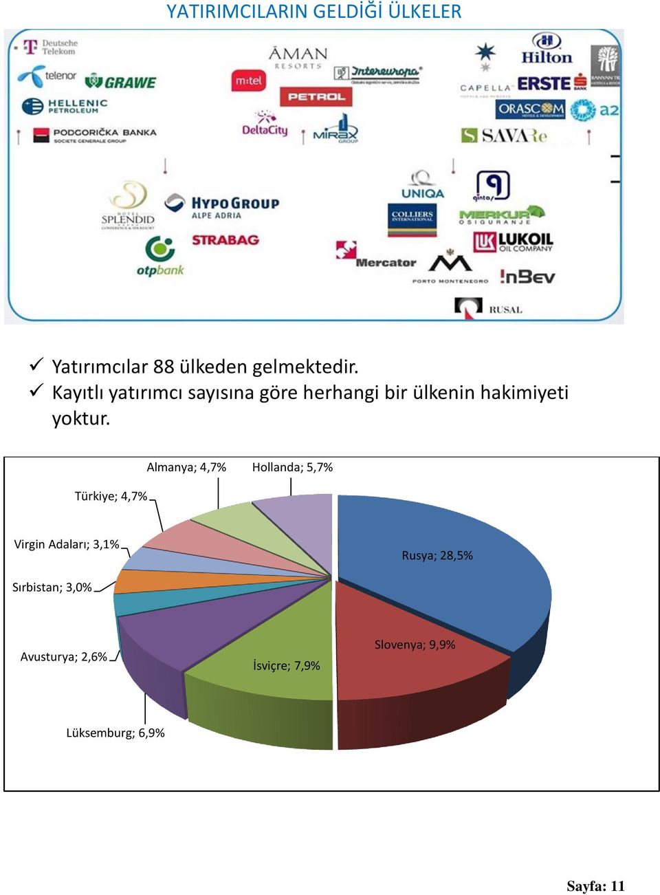 Türkiye; 4,7% Almanya; 4,7% Hollanda; 5,7% Virgin Adaları; 3,1% Rusya;