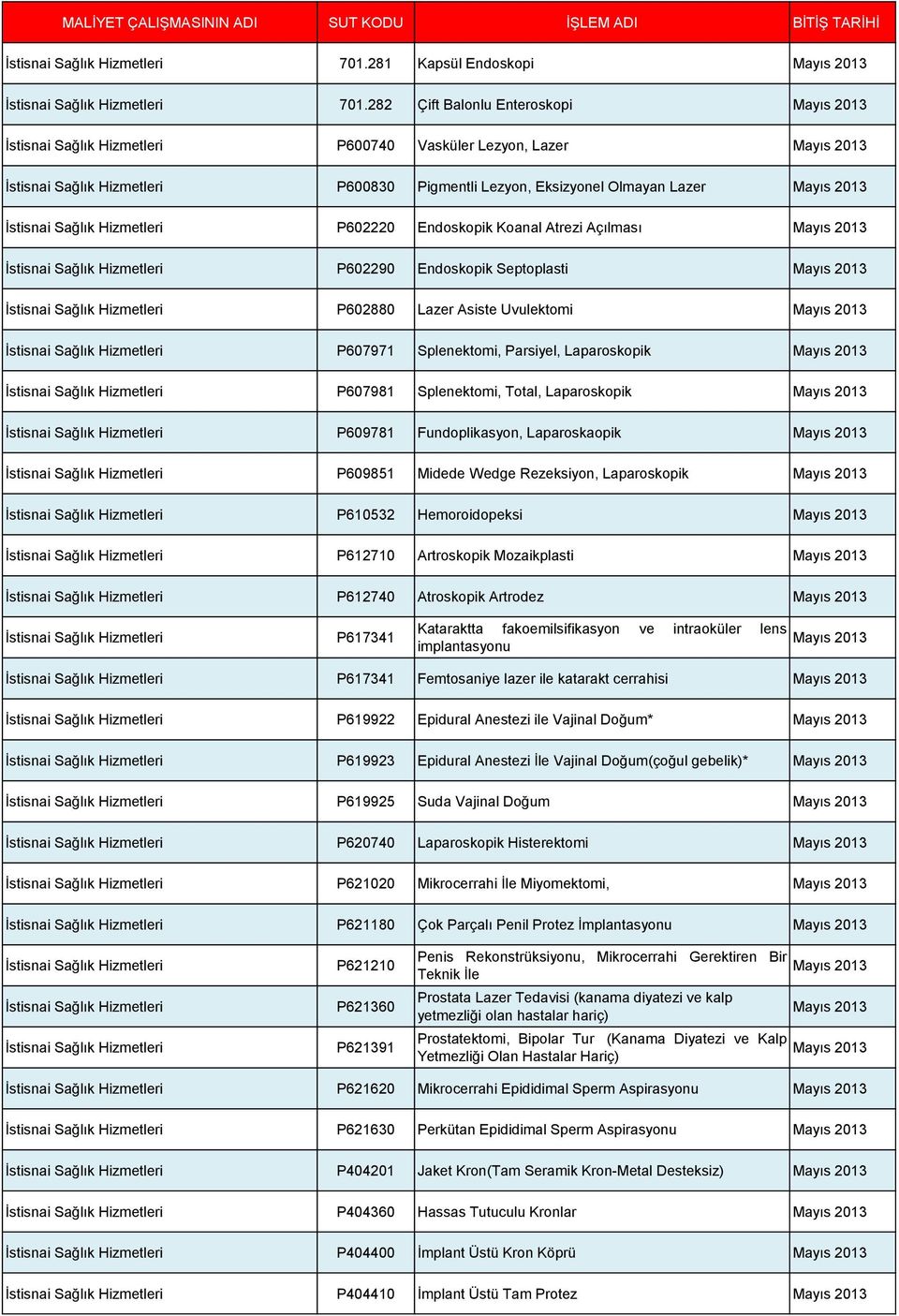 Endoskopik Koanal Atrezi Açılması İstisnai Sağlık Hizmetleri P602290 Endoskopik Septoplasti İstisnai Sağlık Hizmetleri P602880 Lazer Asiste Uvulektomi İstisnai Sağlık Hizmetleri P607971 Splenektomi,