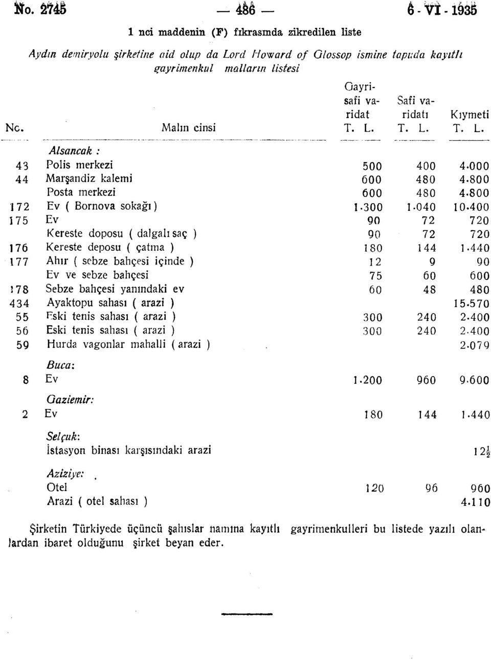 Safi varidatı T. L.