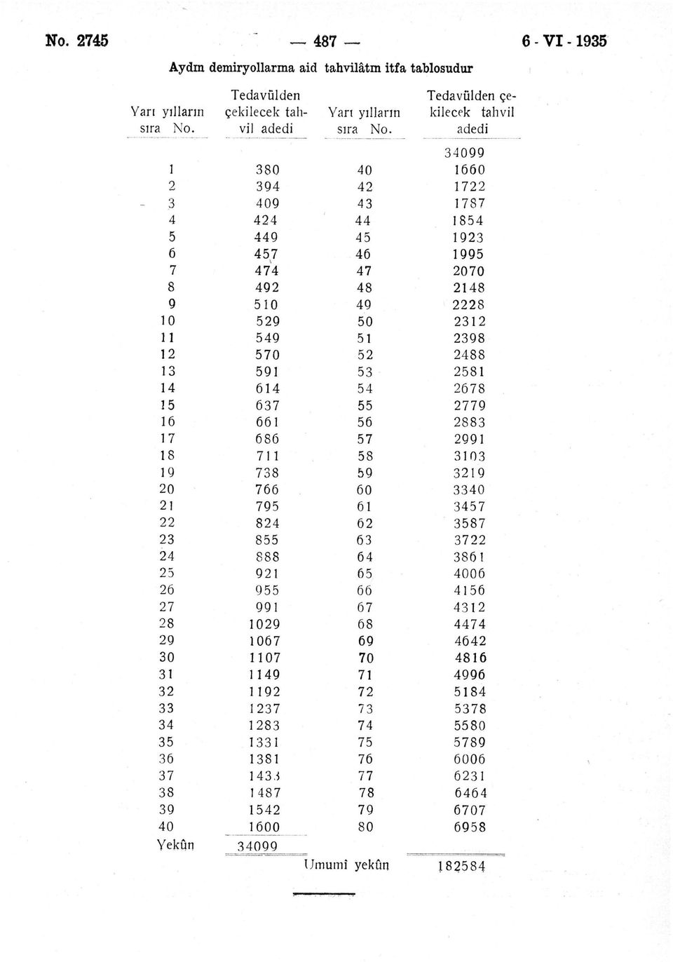 14 614 54 2678 15 637 55 2779 16 661 56 2883 17 686 57 2991 18 711 58 3103 19 738 59 3219 20 766 60 3340 21 795 61 3457 22 824 62 3587 23 855 63 3722 24 888 64 3861 25 921 65 4006 26 955 66 4156 27