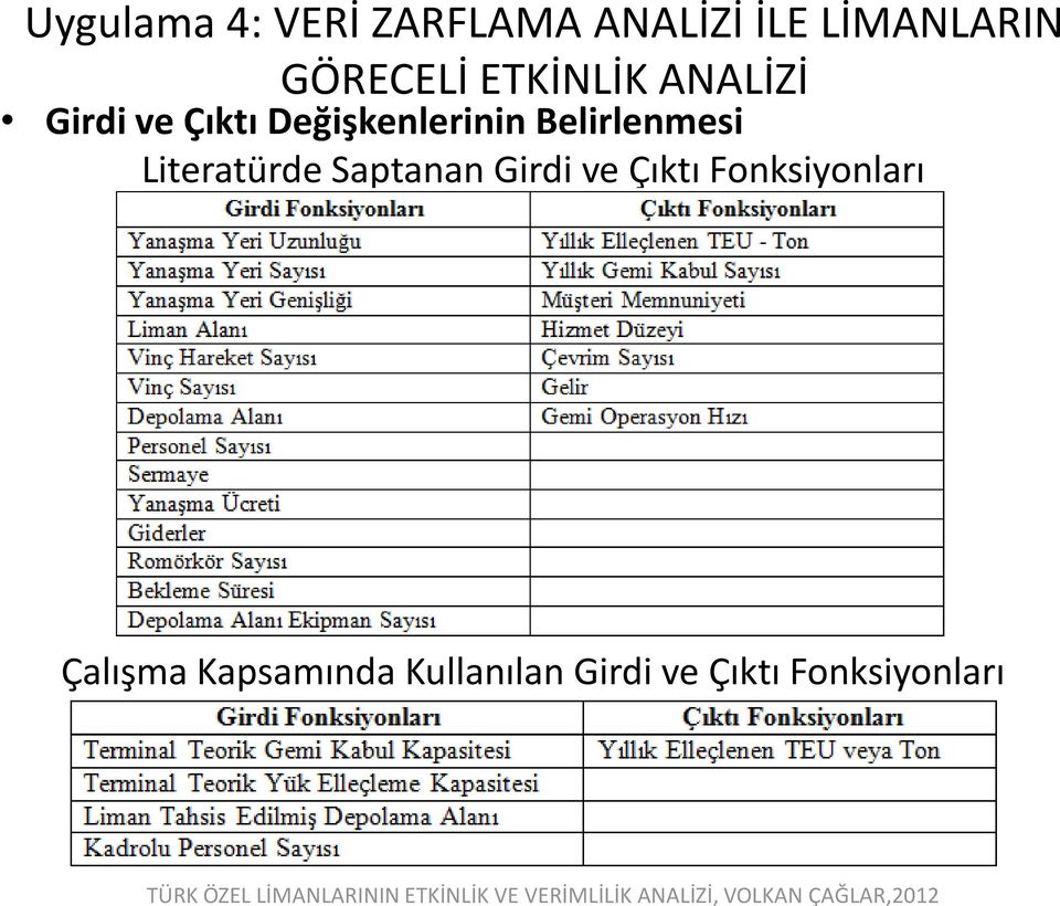 Çıktı Fonksiyonları TÜRK ÖZEL LİMANLARININ ETKİNLİK VE VERİMLİLİK ANALİZİ,