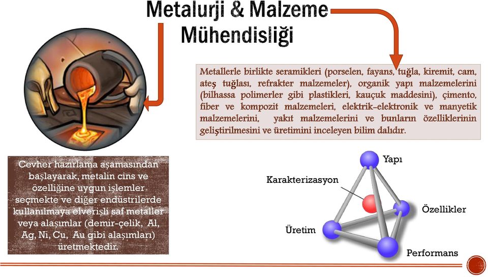 geliştirilmesini ve üretimini inceleyen bilim dalıdır.