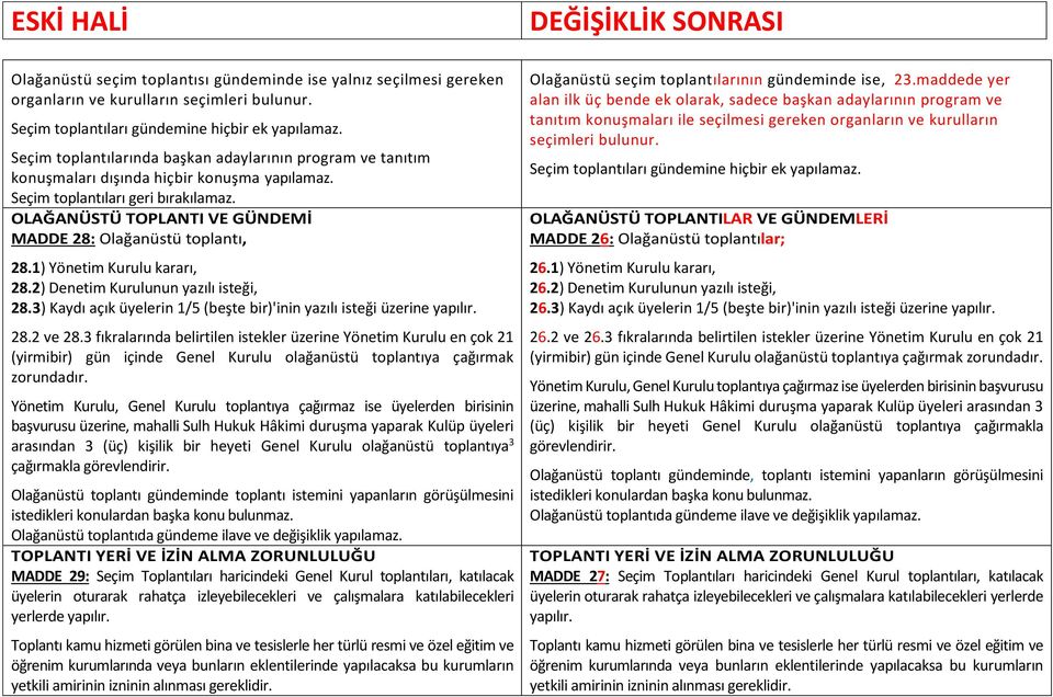 OLAĞANÜSTÜ TOPLANTI VE GÜNDEMİ MADDE 28: Olağanüstü toplantı, 28.1) Yönetim Kurulu kararı, 28.2) Denetim Kurulunun yazılı isteği, 28.