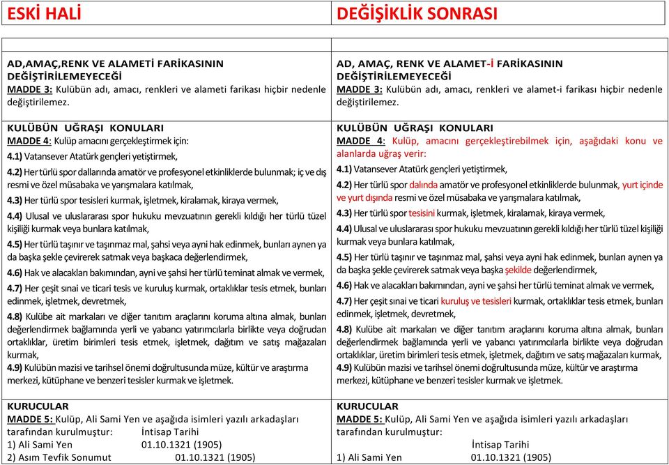 2) Her türlü spor dallarında amatör ve profesyonel etkinliklerde bulunmak; iç ve dış resmi ve özel müsabaka ve yarışmalara katılmak, 4.