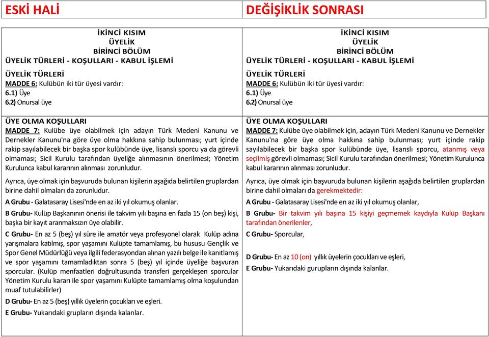 spor kulübünde üye, lisanslı sporcu ya da görevli olmaması; Sicil Kurulu tarafından üyeliğe alınmasının önerilmesi; Yönetim Kurulunca kabul kararının alınması zorunludur.