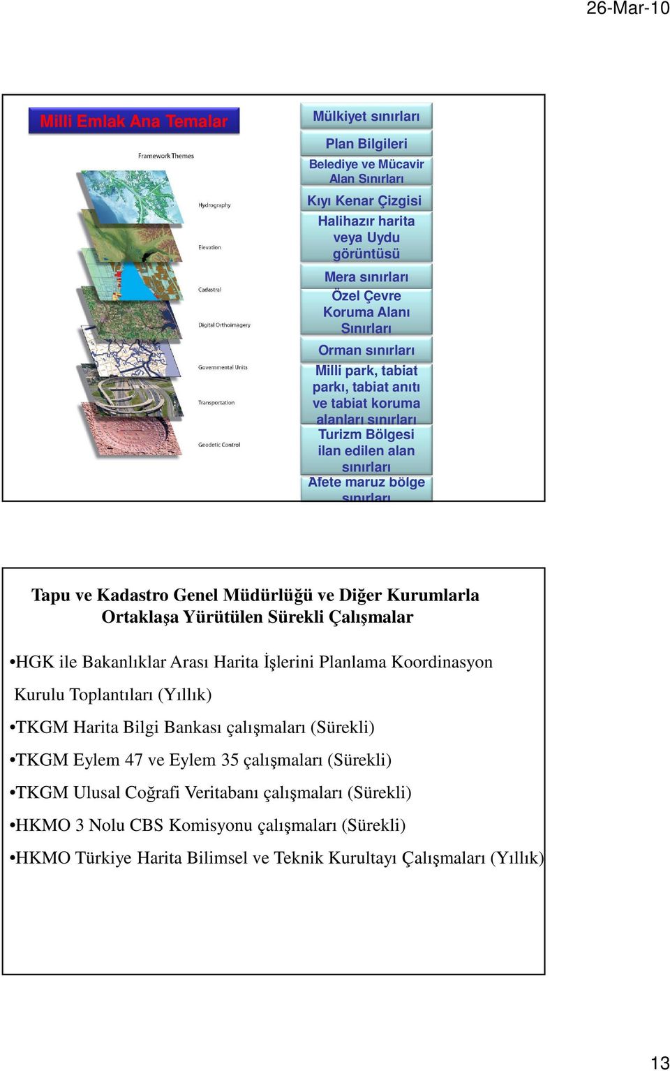 Diğer Kurumlarla Ortaklaşa Yürütülen Sürekli Çalışmalar HGK ile Bakanlıklar Arası Harita İşlerini Planlama Koordinasyon Kurulu Toplantıları (Yıllık) TKGM Harita Bilgi Bankası çalışmaları (Sürekli)