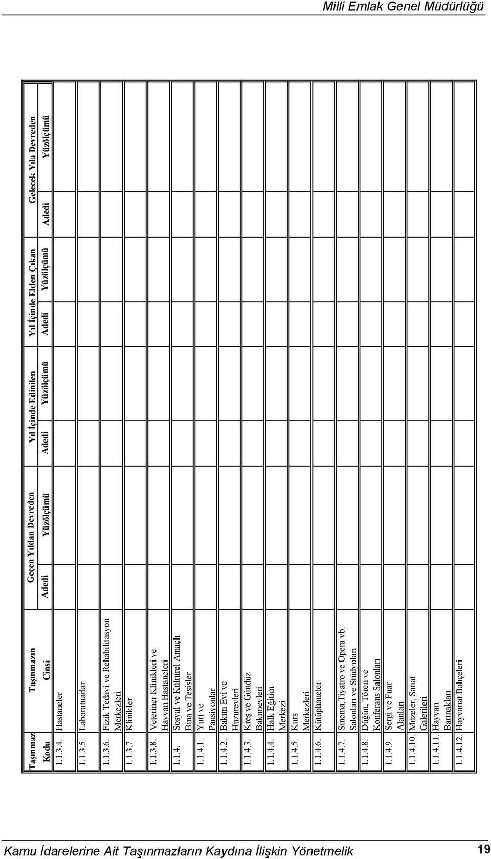 1.4.2. Bak m Evi ve Huzurevleri 1.1.4.3. Kre ve Gündüz Bak mevleri 1.1.4.4. Halk E itim Merkezi 1.1.4.5. Kurs Merkezleri 1.1.4.6. Kütüphaneler 1.1.4.7. Sinema,Tiyatro ve Opera vb.