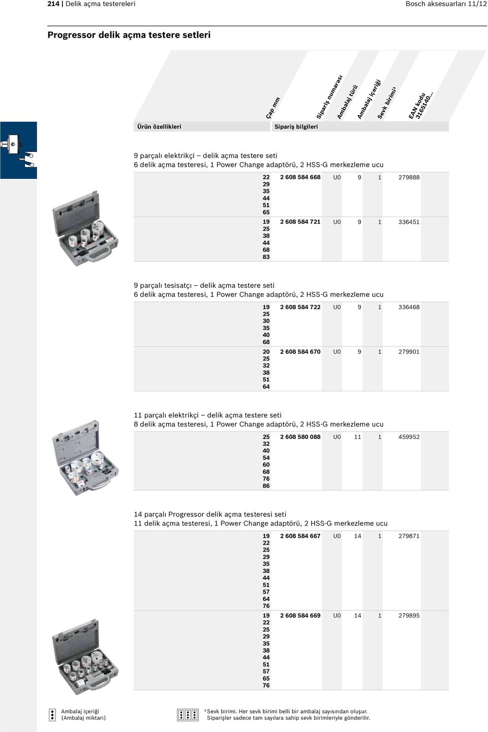 608 584 722 U0 9 1 336468 2 608 584 670 U0 9 1 279901 11 parçalı elektrikçi delik açma testere seti 8 delik açma testeresi, 1 ü, 2 HSS-G merkezleme ucu 25 32 40 54 60 68 76 86 2 608 580 088 U0 11 1