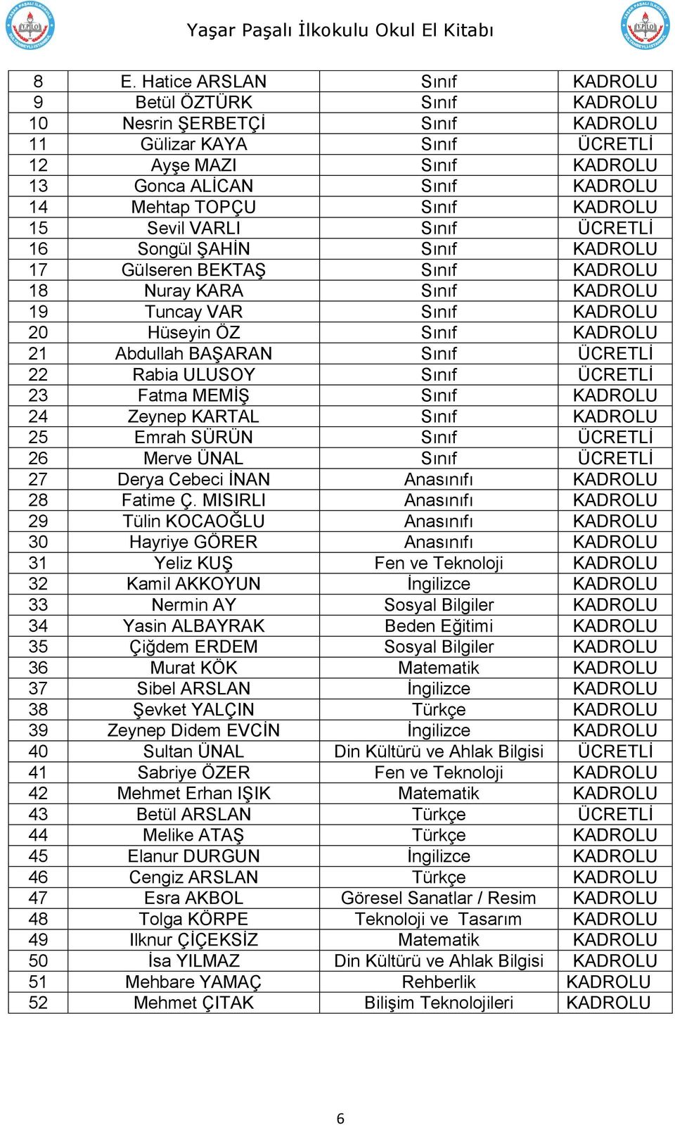 Abdullah BAŞARAN Sınıf ÜCRETLİ 22 Rabia ULUSOY Sınıf ÜCRETLİ 23 Fatma MEMİŞ Sınıf KADROLU 24 Zeynep KARTAL Sınıf KADROLU 25 Emrah SÜRÜN Sınıf ÜCRETLİ 26 Merve ÜNAL Sınıf ÜCRETLİ 27 Derya Cebeci İNAN