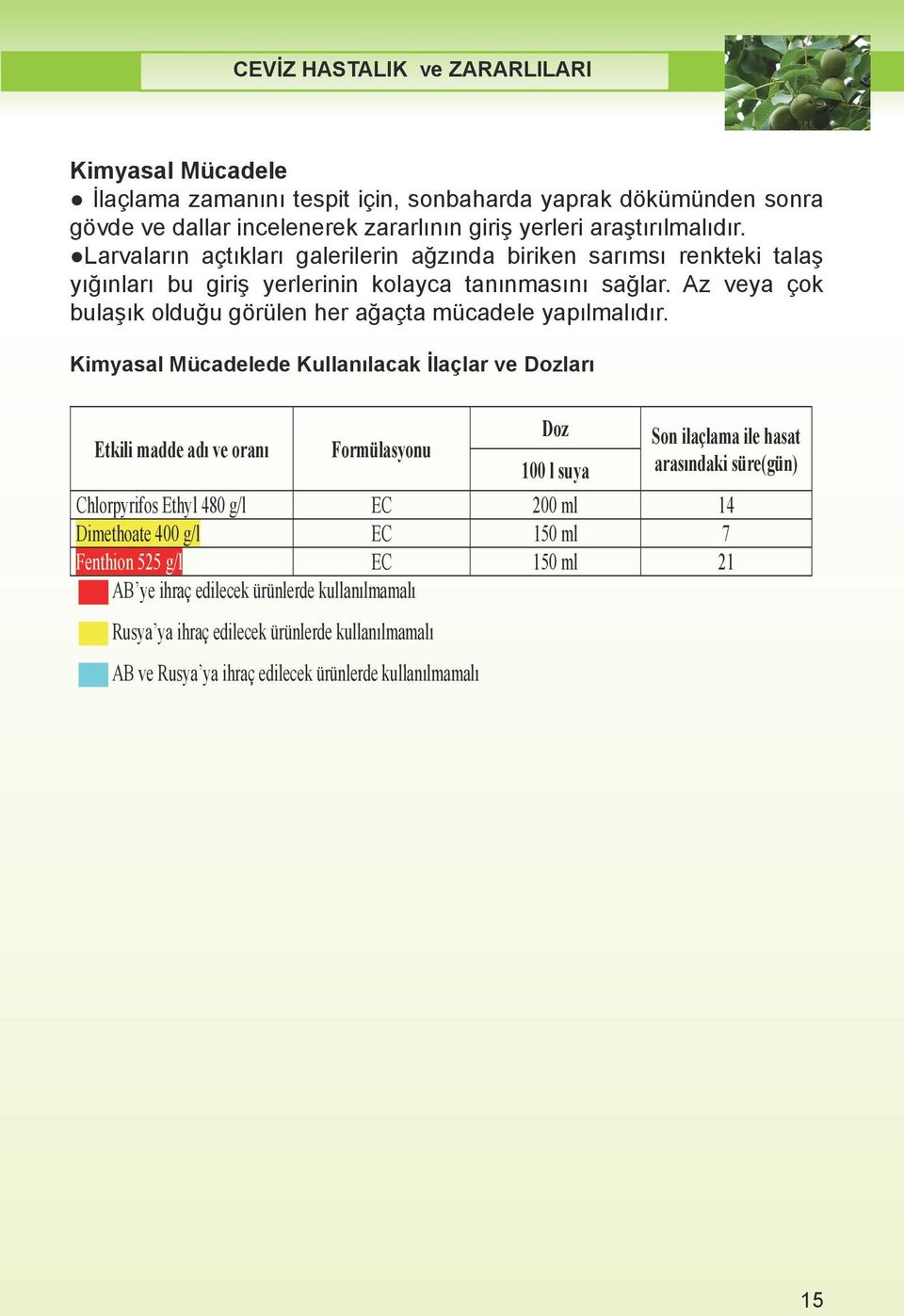 Kimyasal Mücadele İlaçlama zamanını tespit için, sonbaharda yaprak dökümünden sonra gövde dallar incelenerek zararlının giriş yerleri araştırılmalıdır.