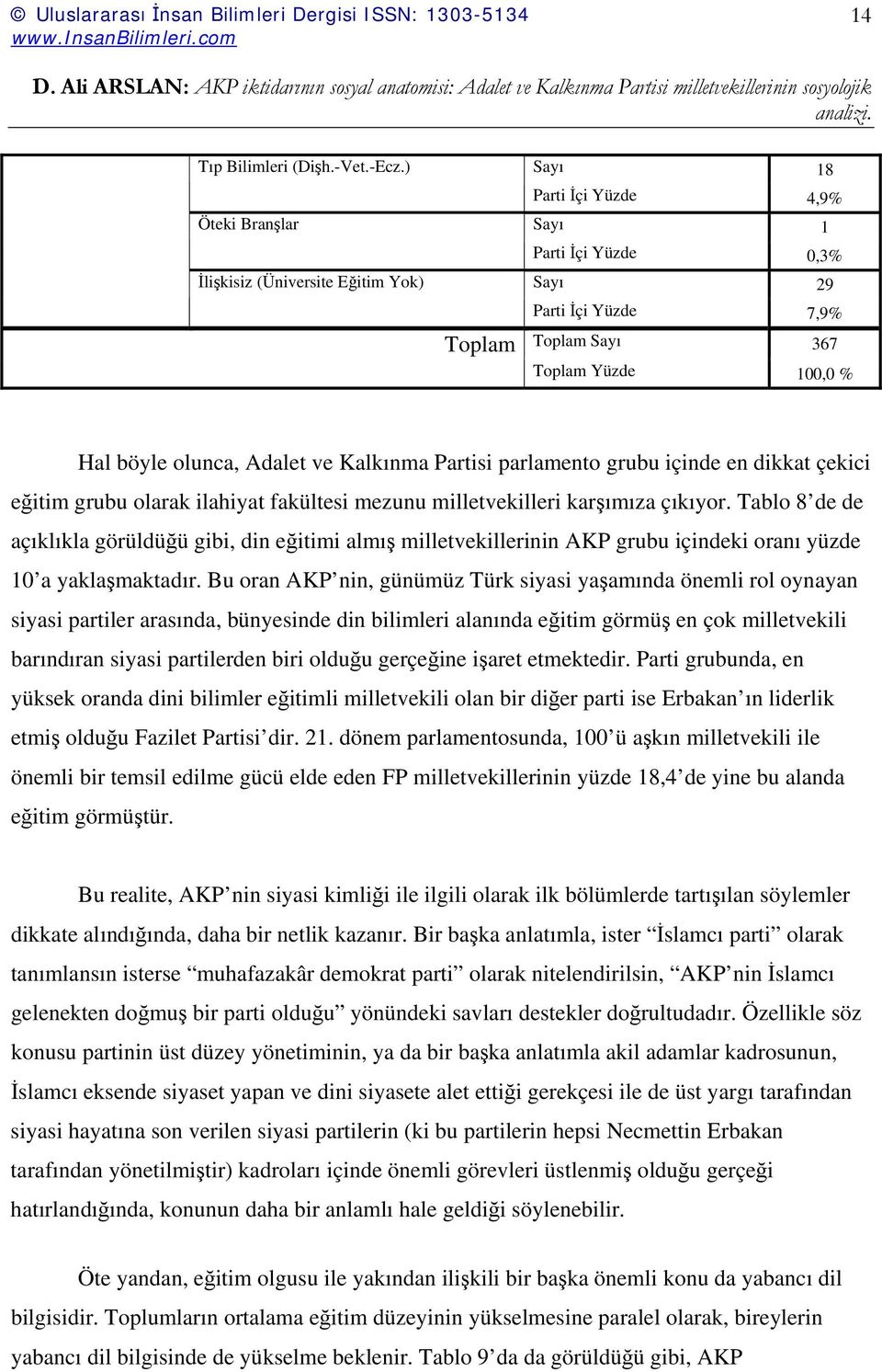 Adalet ve Kalkınma Partisi parlamento grubu içinde en dikkat çekici eğitim grubu olarak ilahiyat fakültesi mezunu milletvekilleri karşımıza çıkıyor.