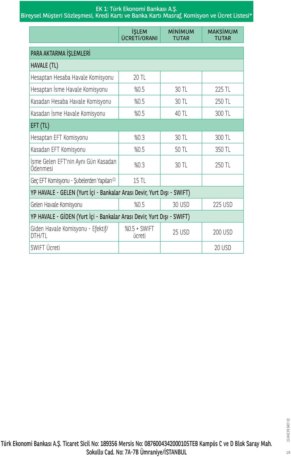 5 50 TL 350 TL İsme Gelen EFT nin Aynı Gün Kasadan Ödenmesi Geç EFT Komisyonu - Şubelerden Yapılan (1) %0.