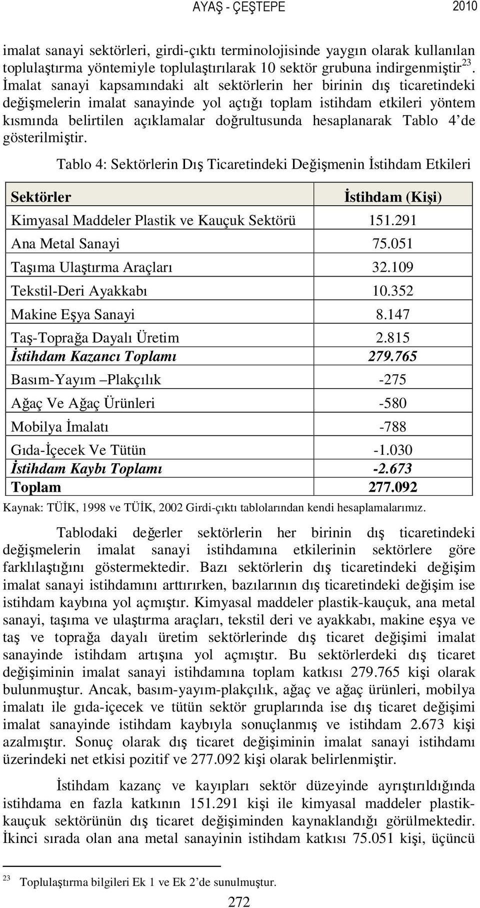 hesaplanarak Tablo 4 de gösterilmiştir. Sektörler Tablo 4: Sektörlerin Dış Ticaretindeki Değişmenin Đstihdam Etkileri Đstihdam (Kişi) Kimyasal Maddeler Plastik ve Kauçuk Sektörü 151.