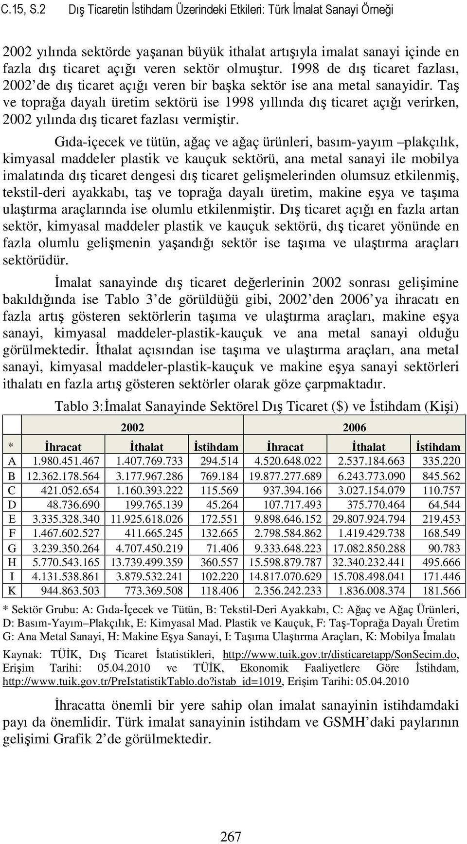 1998 de dış ticaret fazlası, 2002 de dış ticaret açığı veren bir başka sektör ise ana metal sanayidir.