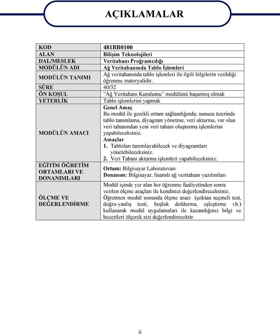 SÜRE 40/32 ÖN KOŞUL Ağ Veritabanı Kurulumu modülünü başarmış olmak YETERLİK Tablo işlemlerini yapmak Genel Amaç Bu modül ile gerekli ortam sağlandığında; sunucu üzerinde tablo tanımlama, diyagram