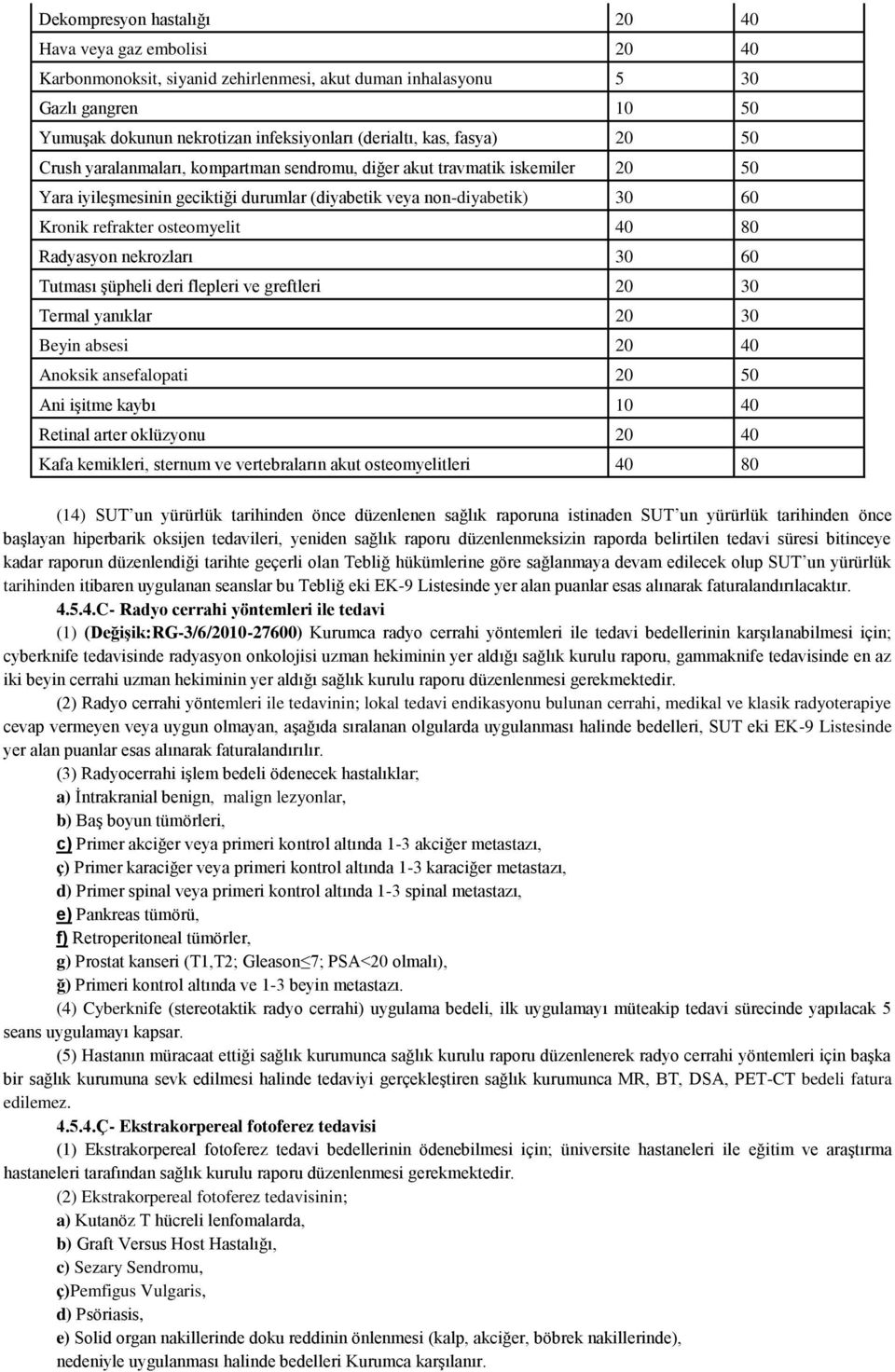 osteomyelit 40 80 Radyasyon nekrozları 30 60 Tutması şüpheli deri flepleri ve greftleri 20 30 Termal yanıklar 20 30 Beyin absesi 20 40 Anoksik ansefalopati 20 50 Ani işitme kaybı 10 40 Retinal arter