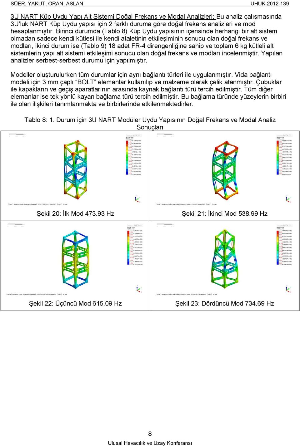 (Tablo 9) 18 adet FR-4 direngenliğine sahip ve toplam 6 kg kütleli alt sistemlerin yapı alt sistemi etkileşimi sonucu olan doğal frekans ve modları incelenmiştir.