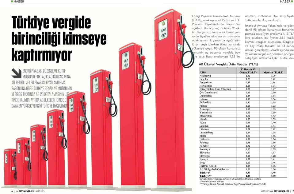 Enerji Piyasası Düzenleme Kurumu (EPDK), ocak ayına ait Petrol ve LPG Piyasası Fiyatlandırma Raporu nu açıkladı.