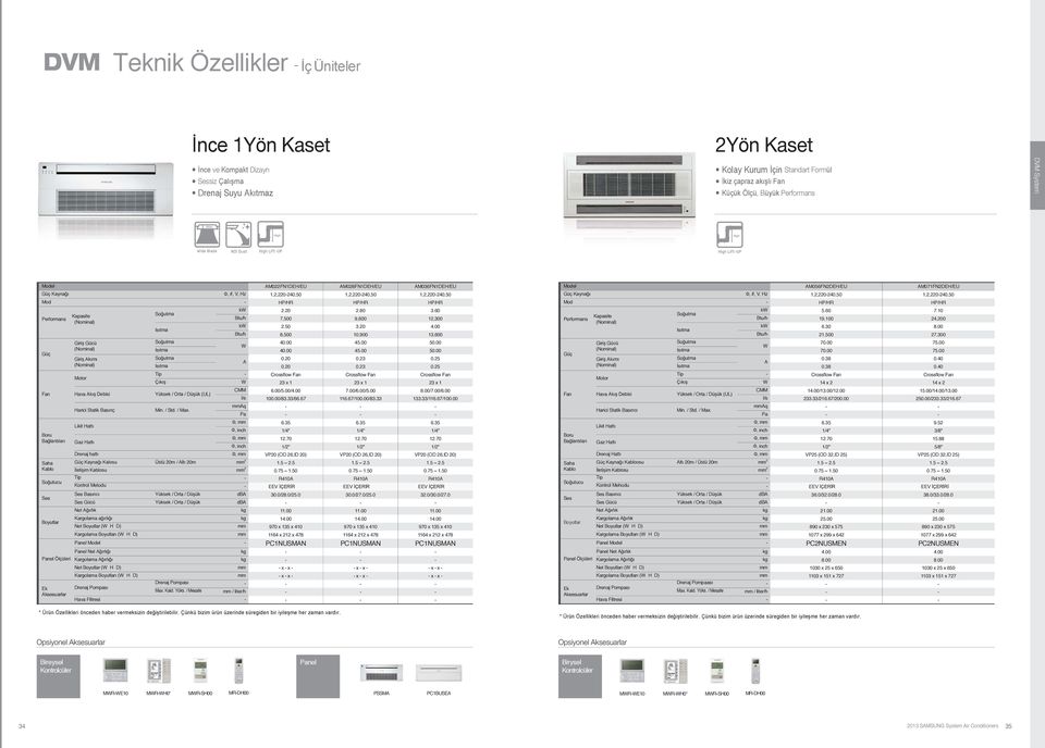 60 Btu/h 7,500 9,600 2,300 k 2.50 3.20 4.00 Btu/h 8,500 0,900 3,600 40.00 45.00 50.00 40.00 45.00 50.00 0.20 0.23 0.25 0.20 0.23 0.25 Tip - Çıkış 23 x 23 x 23 x CMM 6.00/5.00/4.00 7.00/6.00/5.00 8.