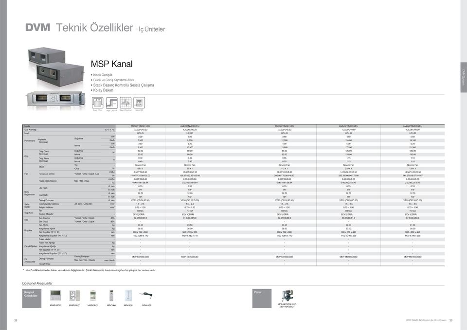 60 Btu/h 7,500 9,600 2,300 5,400 9,00 k 2.50 3.20 4.00 5.00 6.30 Btu/h 8,500 0,900 3,600 7,00 2,500 80.00 80.00 85.00 25.00 30.00 80.00 80.00 85.00 25.00 30.00 0.40 0.40 0.55.5.0 0.40 0.40 0.55.5.0 Tip - Sirocco Sirocco Sirocco Sirocco Sirocco Çıkış 69 x 69 x 2 x 29 x 24 x CMM 8.