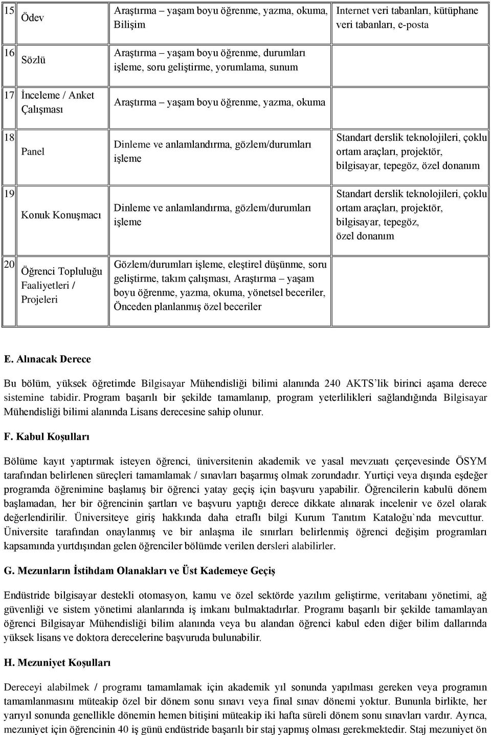 araçları, projektör, bilgisayar, tepegöz, özel donanım 19 Konuk Konuşmacı Dinleme ve anlamlandırma, gözlem/durumları işleme Standart derslik teknolojileri, çoklu ortam araçları, projektör,