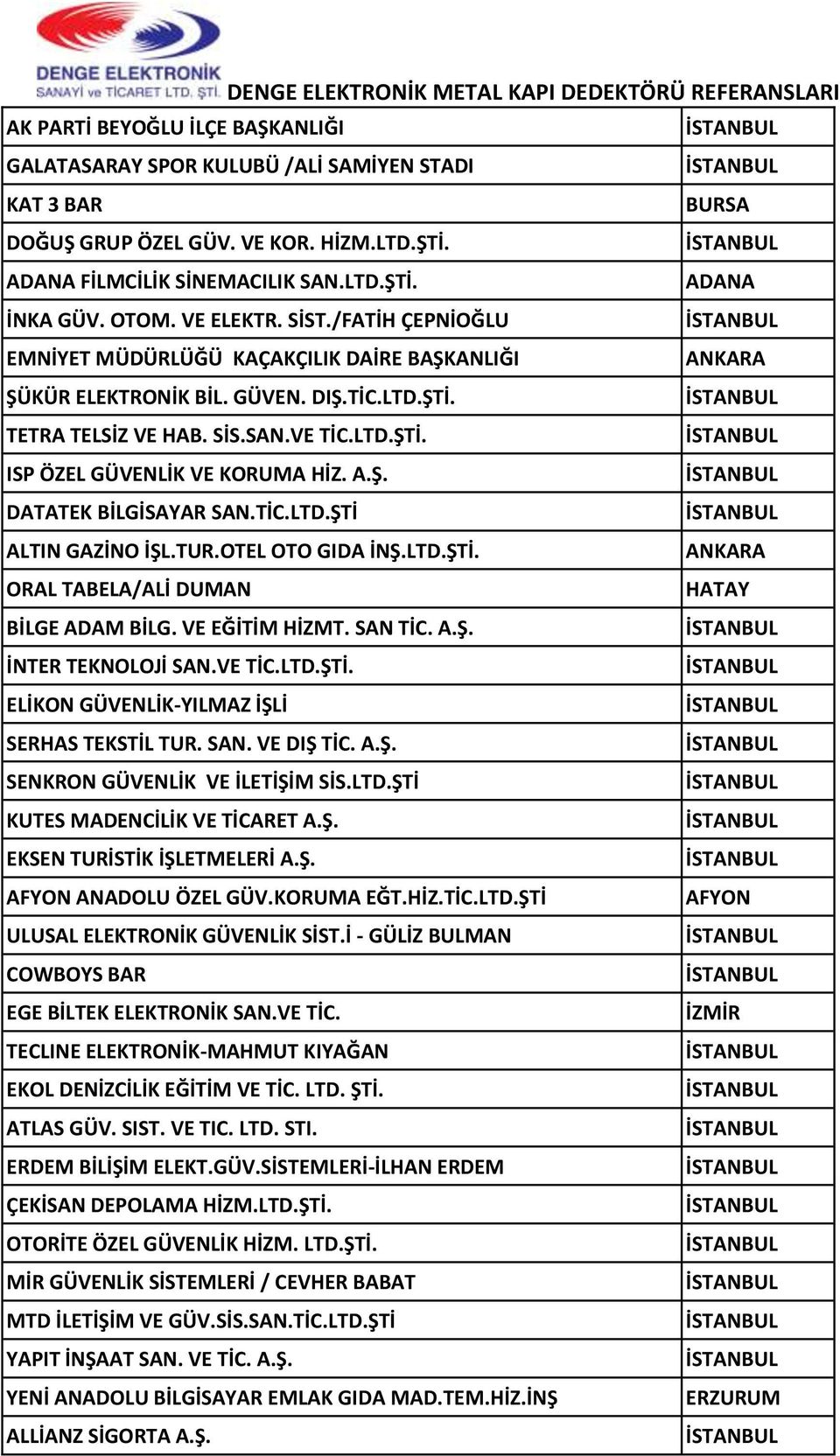 A.Ş. DATATEK BİLGİSAYAR SAN.TİC.LTD.ŞTİ ALTIN GAZİNO İŞL.TUR.OTEL OTO GIDA İNŞ.LTD.ŞTİ. ORAL TABELA/ALİ DUMAN HATAY BİLGE ADAM BİLG. VE EĞİTİM HİZMT. SAN TİC. A.Ş. İNTER TEKNOLOJİ SAN.VE TİC.LTD.ŞTİ. ELİKON GÜVENLİK-YILMAZ İŞLİ SERHAS TEKSTİL TUR.