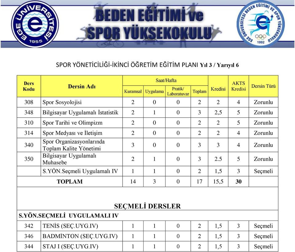 Yönetimi 3 0 0 3 3 4 Zorunlu 350 Bilgisayar Uygulamalı Muhasebe 2 1 0 3 2.5 5 Zorunlu S.YÖN.