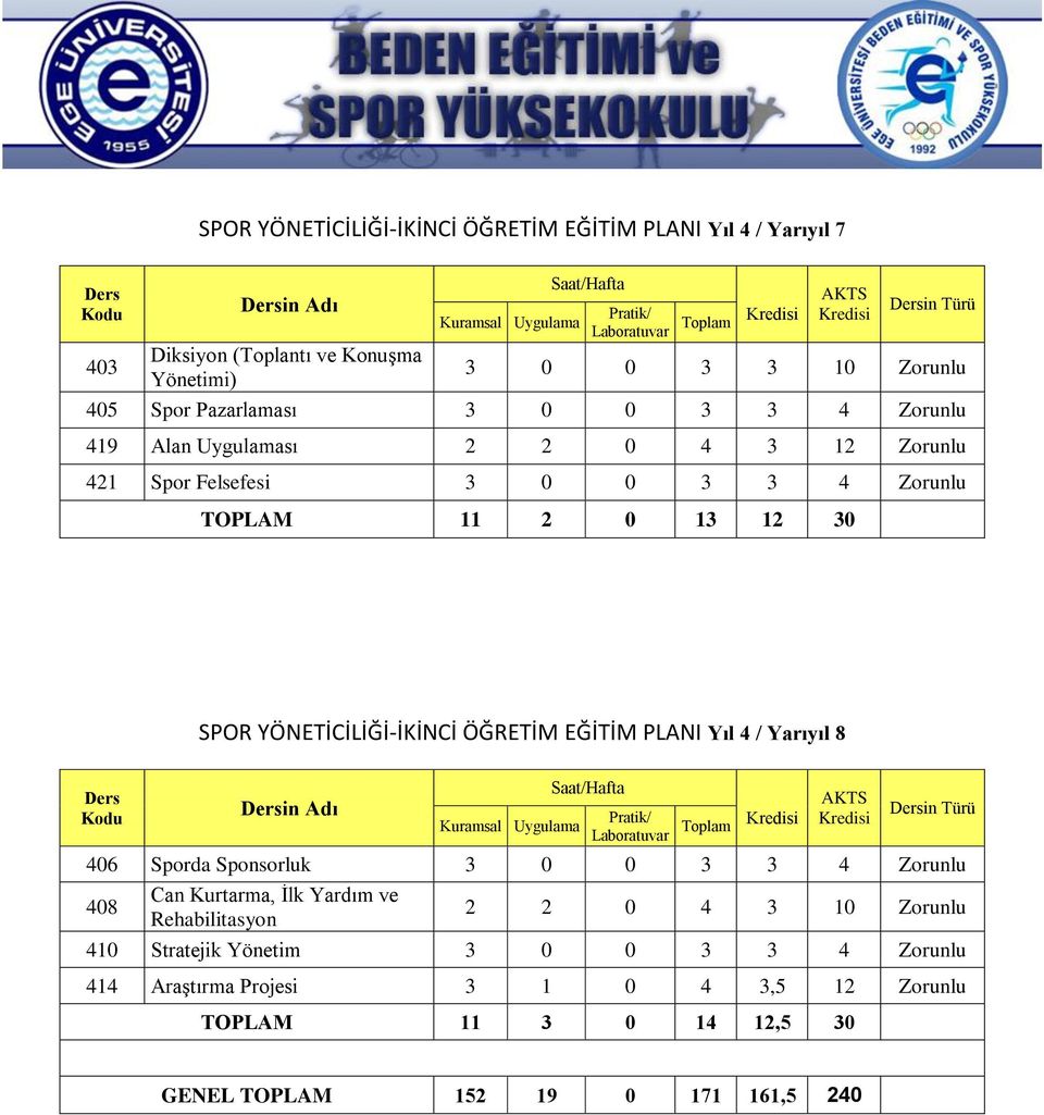 YÖNETİCİLİĞİ-İKİNCİ ÖĞRETİM EĞİTİM PLANI Yıl 4 / Yarıyıl 8 in Adı in Türü 406 Sporda Sponsorluk 3 0 0 3 3 4 Zorunlu 408 Can Kurtarma, İlk Yardım ve